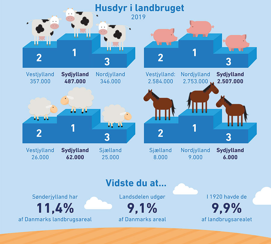 Husdyr i landbruget