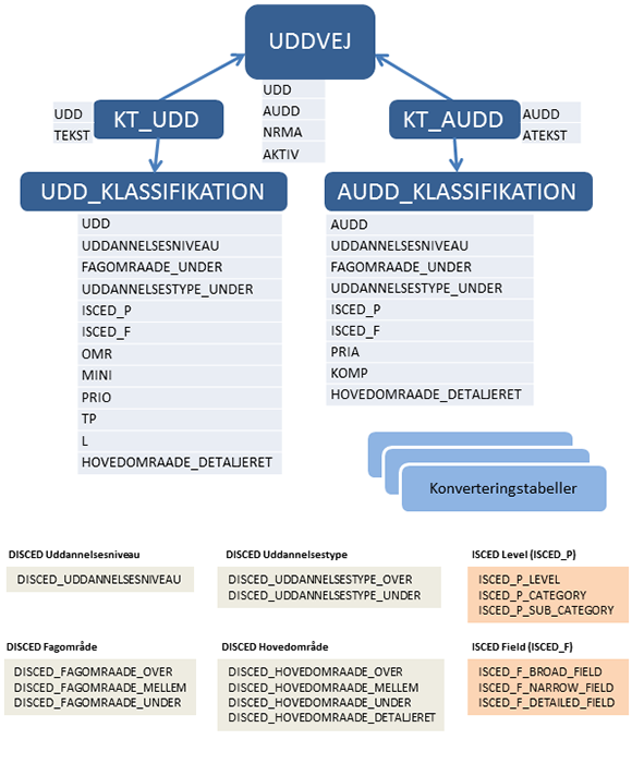 Uddannelsesregister