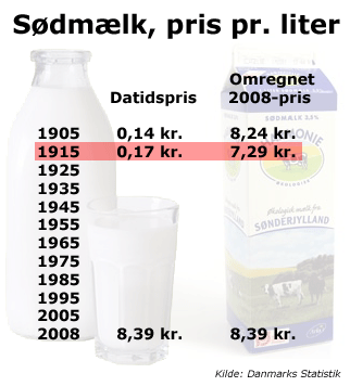 Mælkepriser