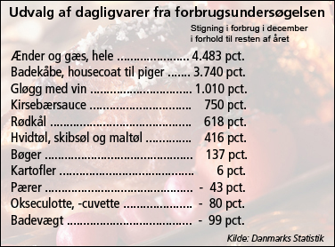 Tabel med udvalgte dagligvarer fra forbrugsundersøgelsens juleopgørelse