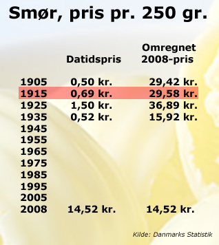 Smørpriser