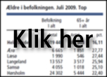 Klik her for at se tabel med andel af ældre i befolkningen fordelt på kommuner