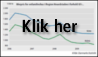 Figur med merpris for enfamilieshus i Region Hovedstaden