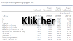 Tabel med tal fra forbrugsundersøgelsen