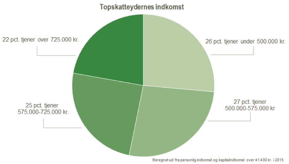 Vækst