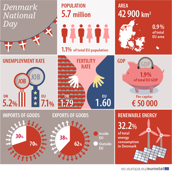 EUROSTAT illustration