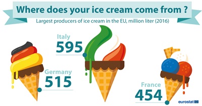 illustration med link til Eurostat