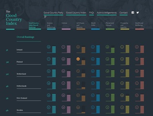 Illustration af The Good country Index