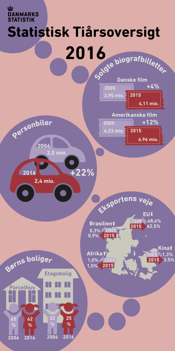 Infografik 2016