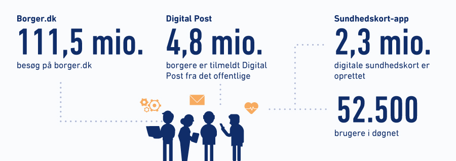Tal for offentlig digitalisering