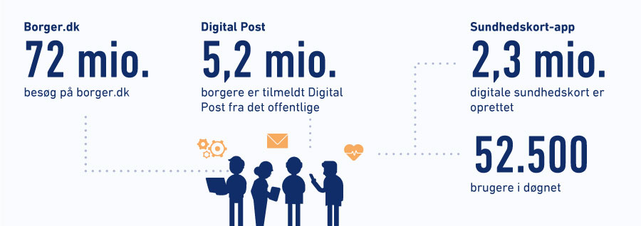 Offentlig digitalisering