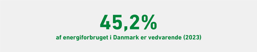 Grafik: Vedvarende energi