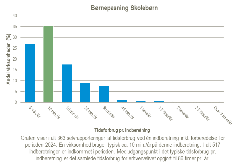 Boernepasning-skoleboern-2025-02-04