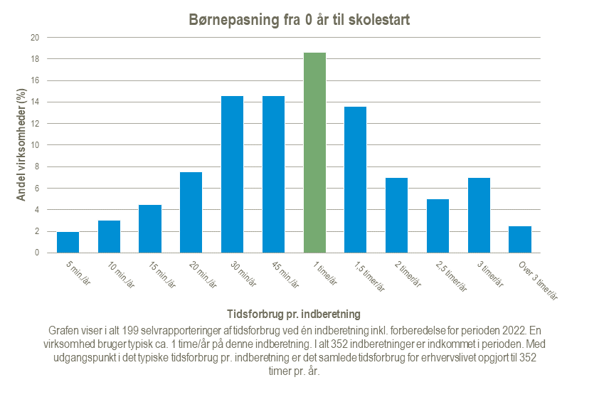 Boernepasning-fra-0-aar-til-skolestart-2024-02-21