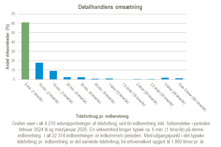 Detailhandlens-omsaetning-2025-02-07