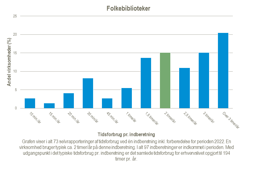 Folkebiblioteker-2024-02-21