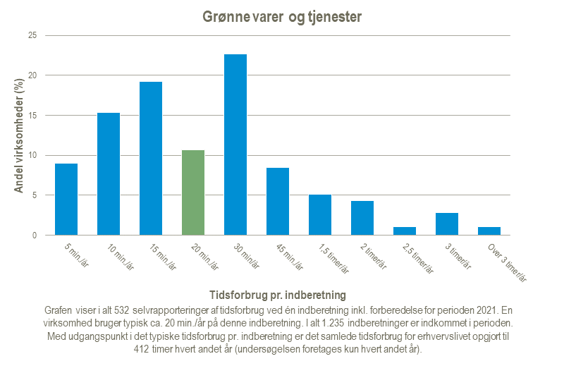 Groenne-varer-og-tjenester-17-04-2024