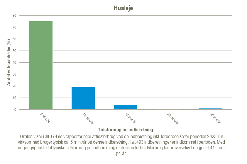 Husleje-2024-02-21