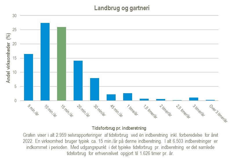 Landbrug-og-gartneri-aaret-2024-05-31