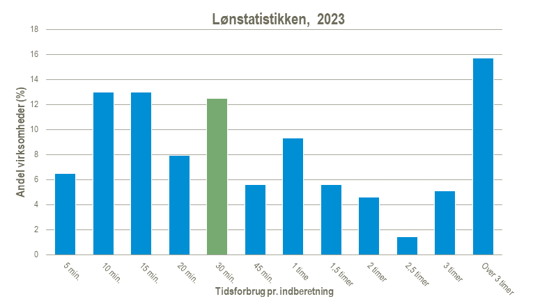 Loenstatistikken-13-03-2024