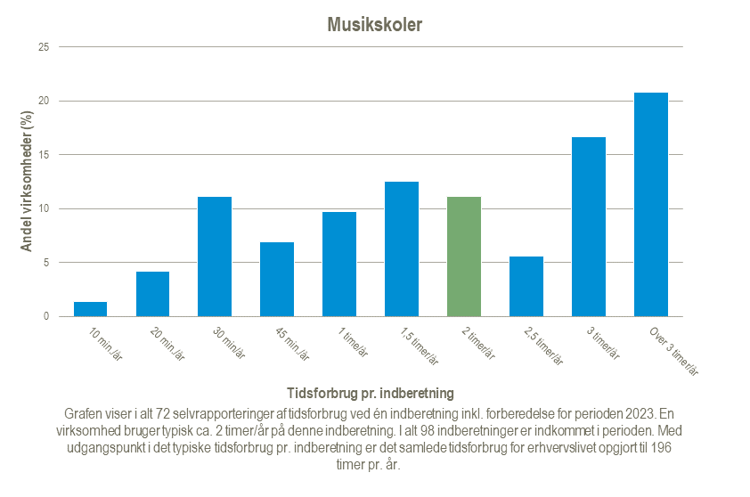 Musikskoler-2024-02-21