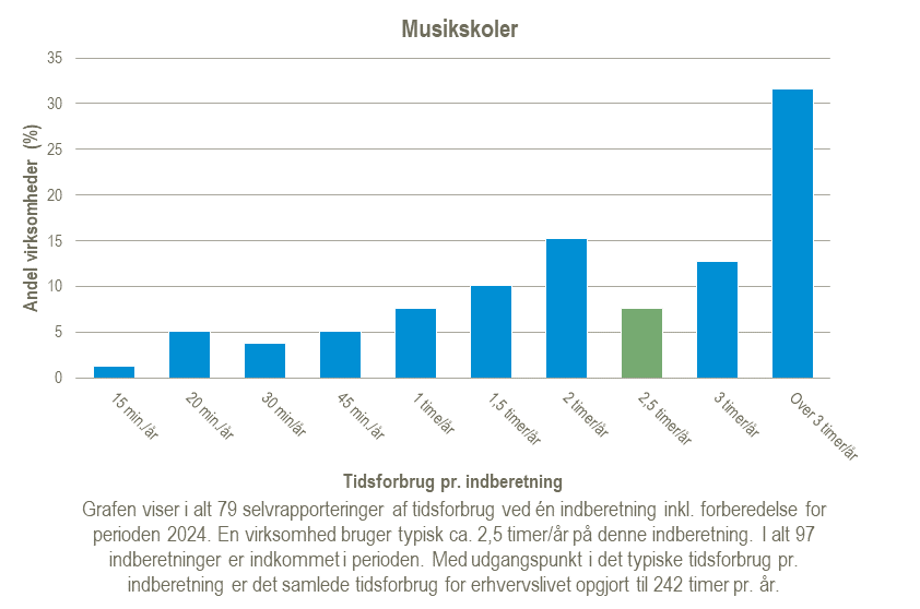 Musikskoler-2025-02-04