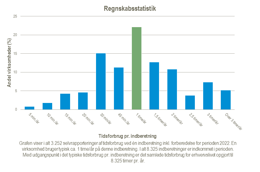 Regnskabsstatistik-2024-02-21