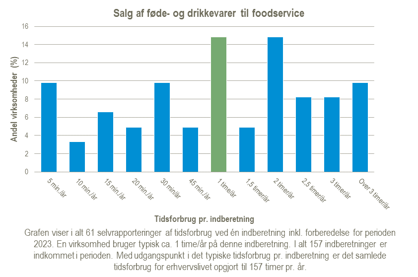 Salg-af-foede-og-drikkevarer-til-foodservice-2025-02-12