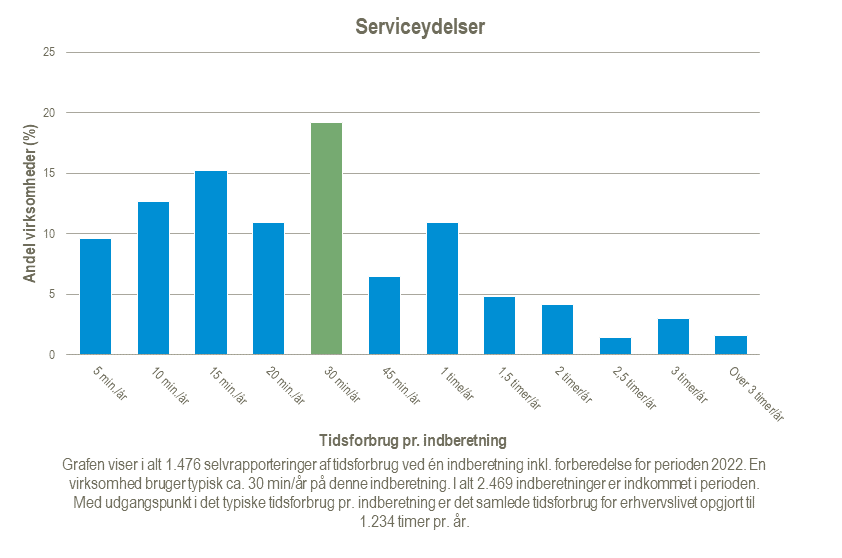 Serviceydelser-2024-02-21