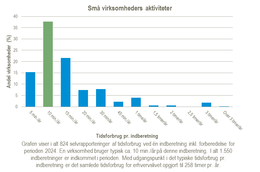 Smaa-virksomheders-aktiviteter-2025-02-04