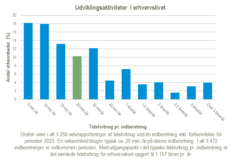 Udviklingsaktiviteter-i-erhvervslivet-2025-02-12