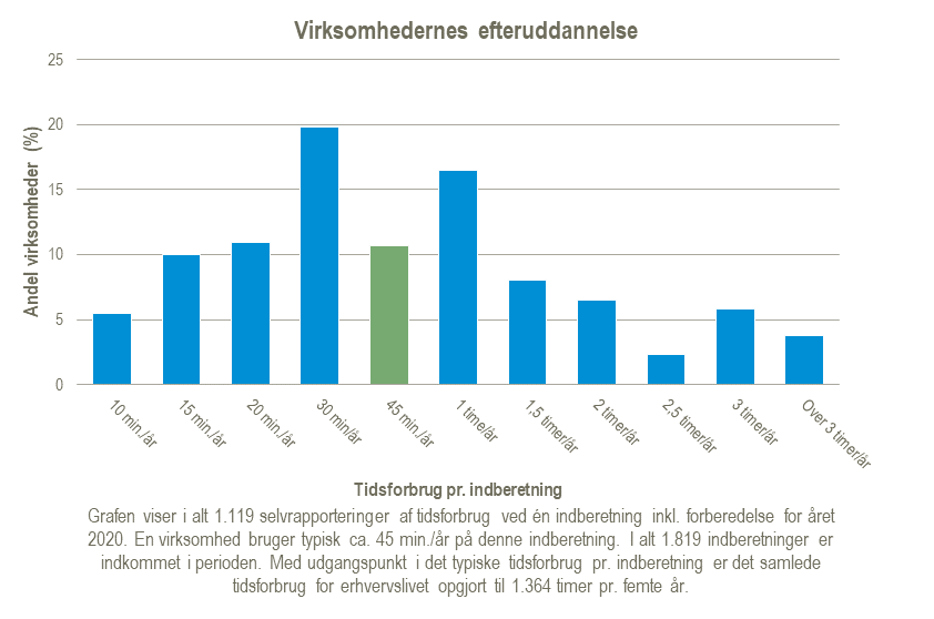 Virksomhedernes-efteruddannelse-31-05-2024