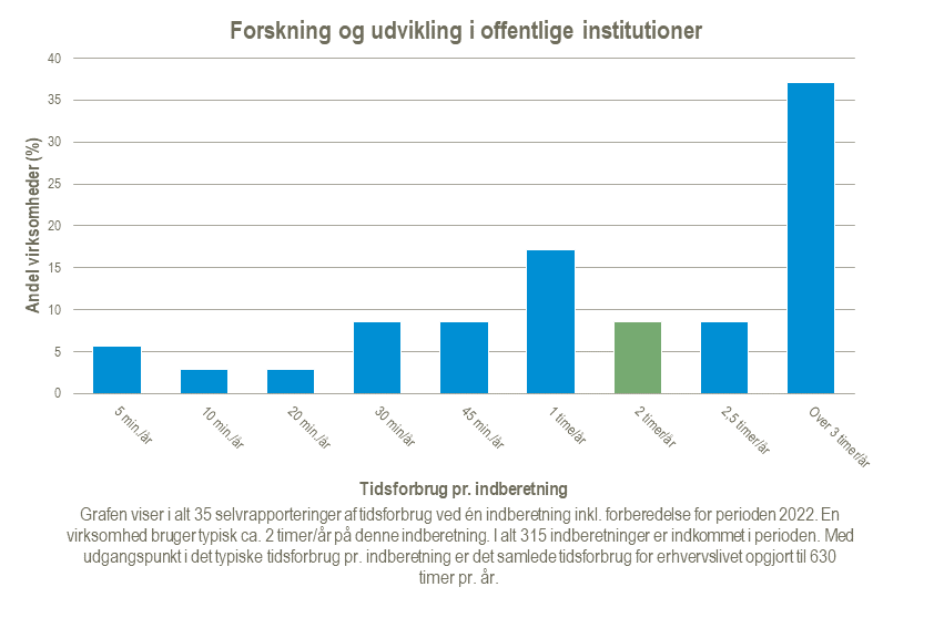 Forskning-og-udvikling-i-offentlige-institutioner-21-02-2024