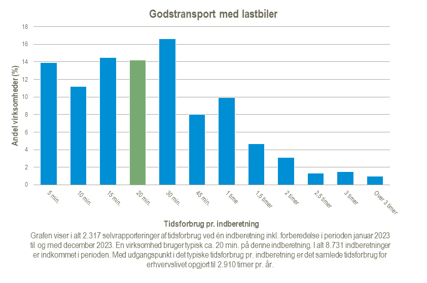 Godstransport-med-lastbiler-27-02-2024