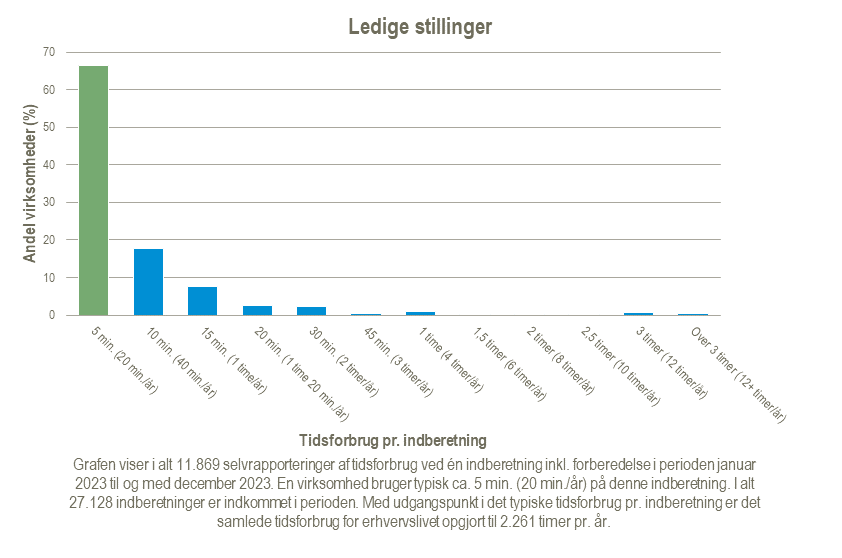 Ledige-stillinger-2024-02-21