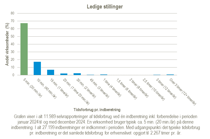 Ledige-stillinger-2025-03-05