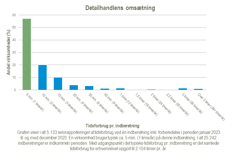 Detailhandlens-omsaetning-2024-02-21