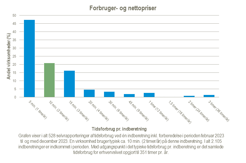 Forbruger-og-nettopriser-2024-02-21