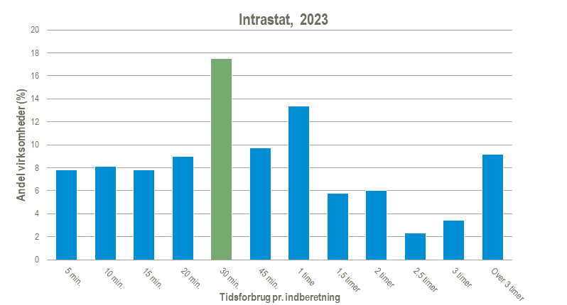 Intrastat-13-03-2024