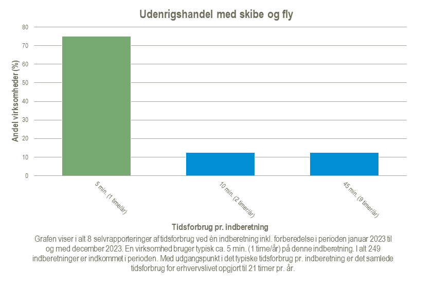 Udenrigshandel-med-skibe-og-fly-2024-02-21