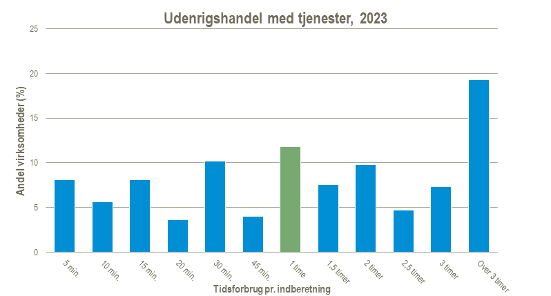 Udenrigshandel-med-tjenester-13-03-2024