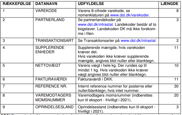 billede af opbygning af fil