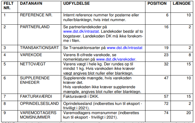 billede af opbygning af fil