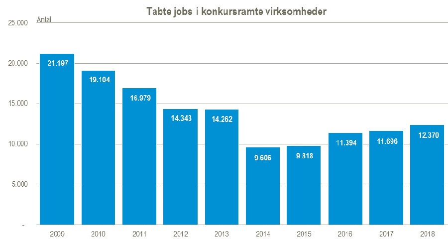 KonkurserFigur3