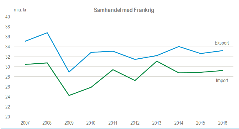 Frankrig2