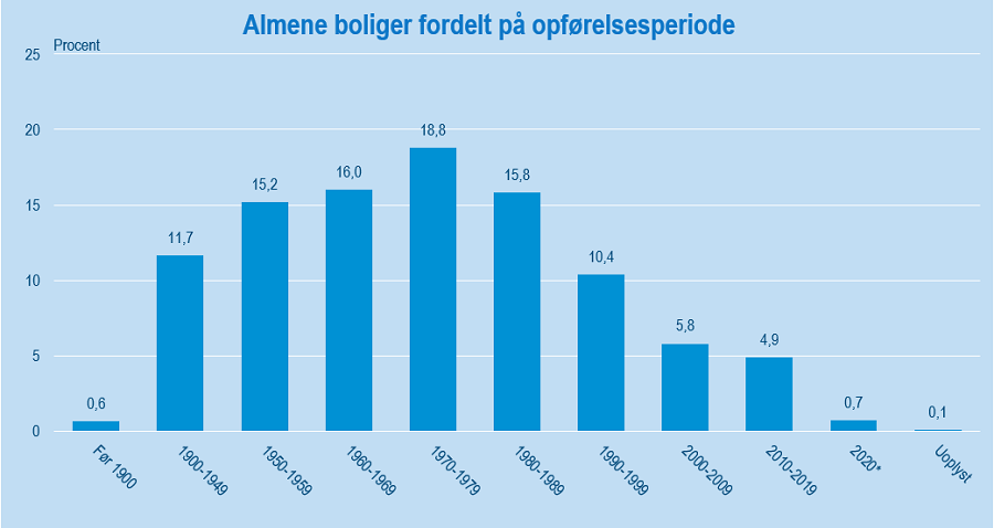 AlmeneBoliger#4Udklip