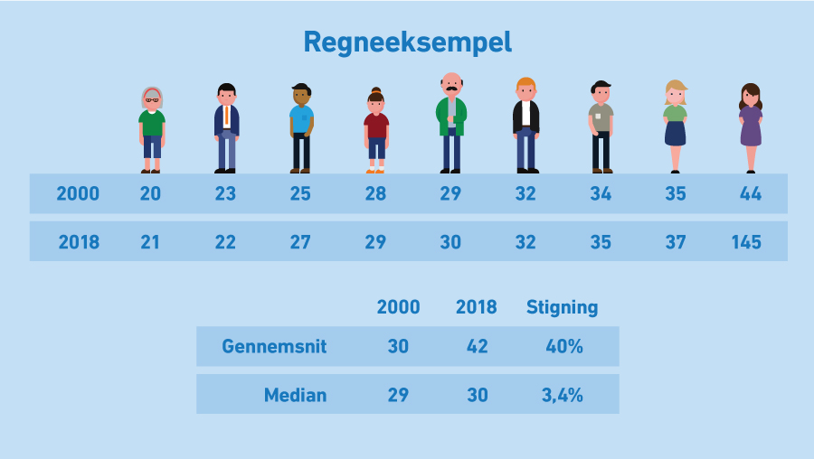 Indkomst_figur_3(regneeksempel)