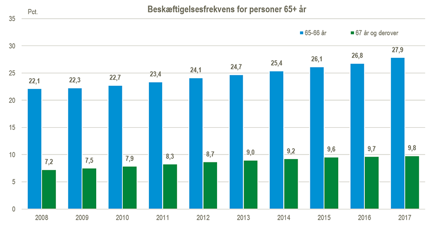 2017Beskæft65Figur#2Udklip