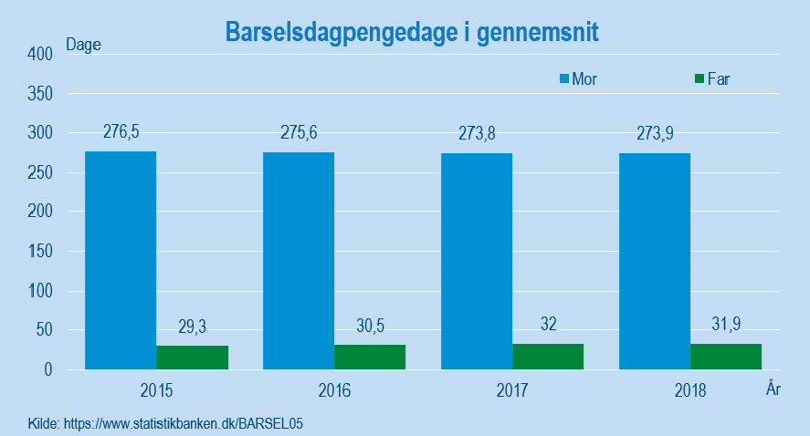 Barsel_nye_farver_figur