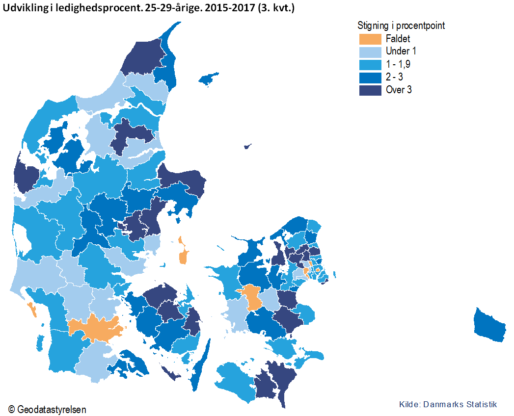 Udvikling i ledighedsprocenten